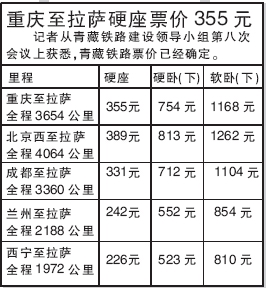 坐火车47小时到拉萨 硬座355元(图)