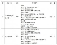 重庆储备粮管理集团有限公司梁平分公司办公电脑公开采购询价函